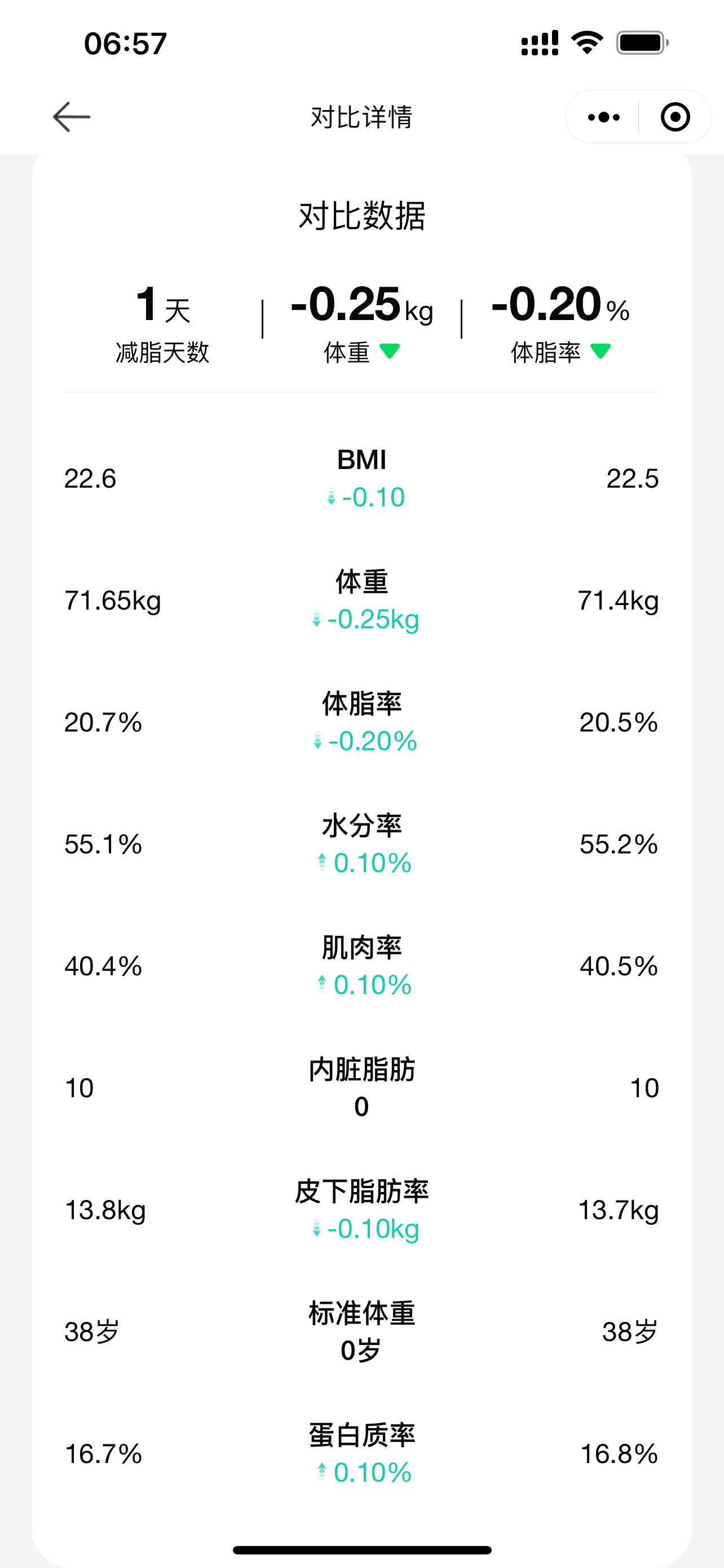 2024.4.5 体脂信息 2024.4.5 体脂信息
