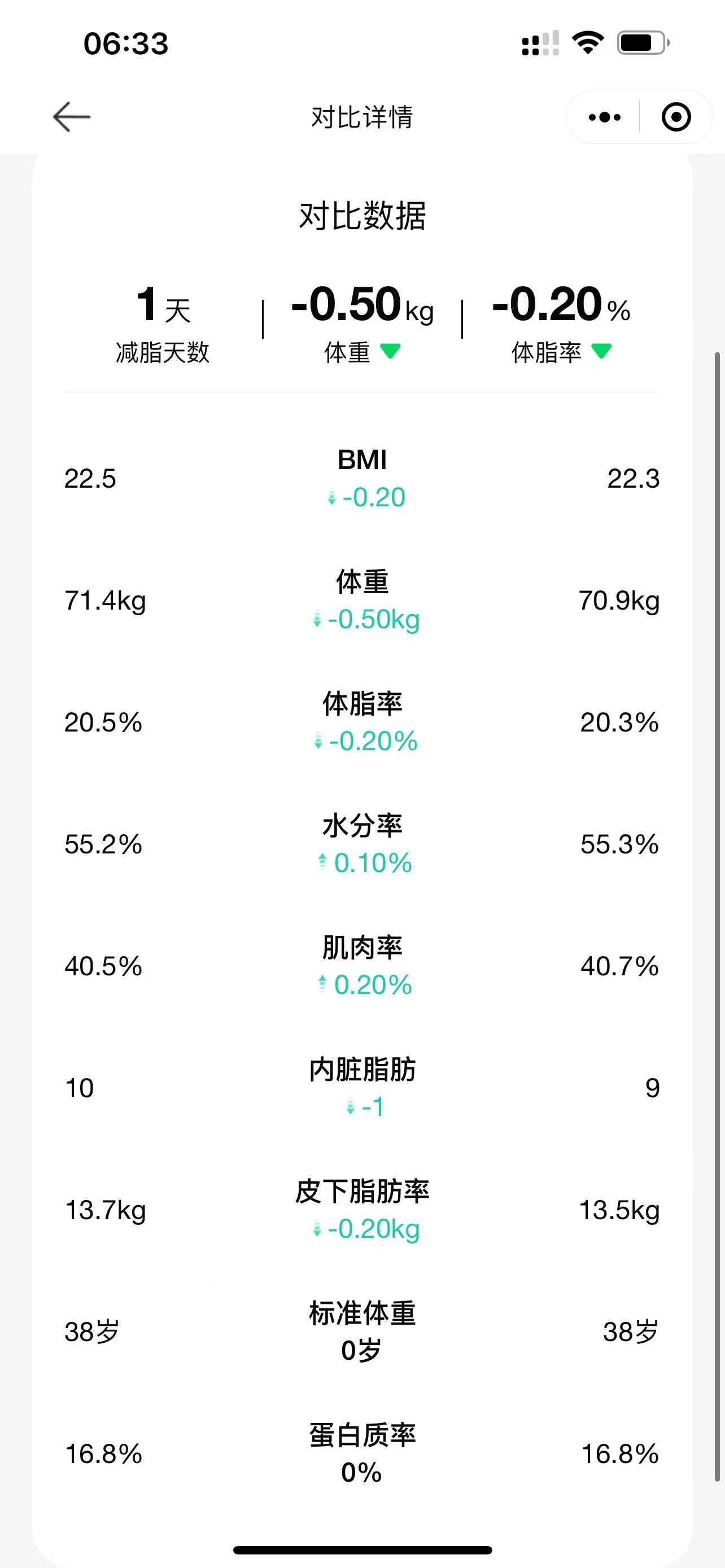 2024.4.6 体脂信息 2024.4.6 体脂信息