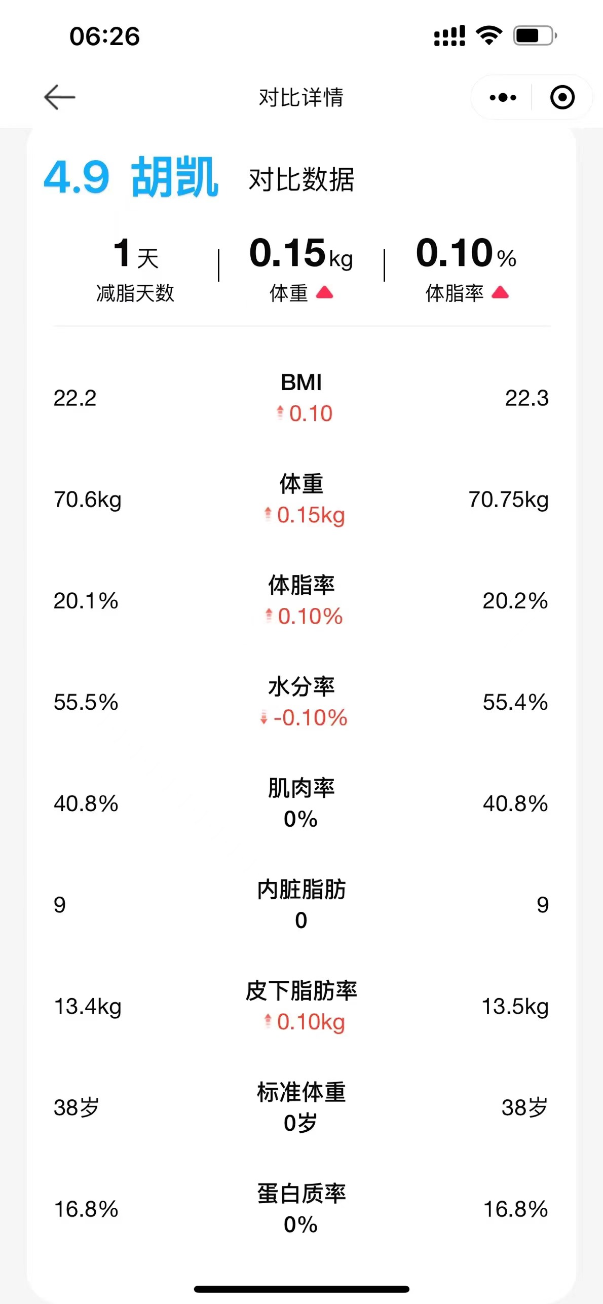 2024.4.9 体脂信息 2024.4.9 体脂信息