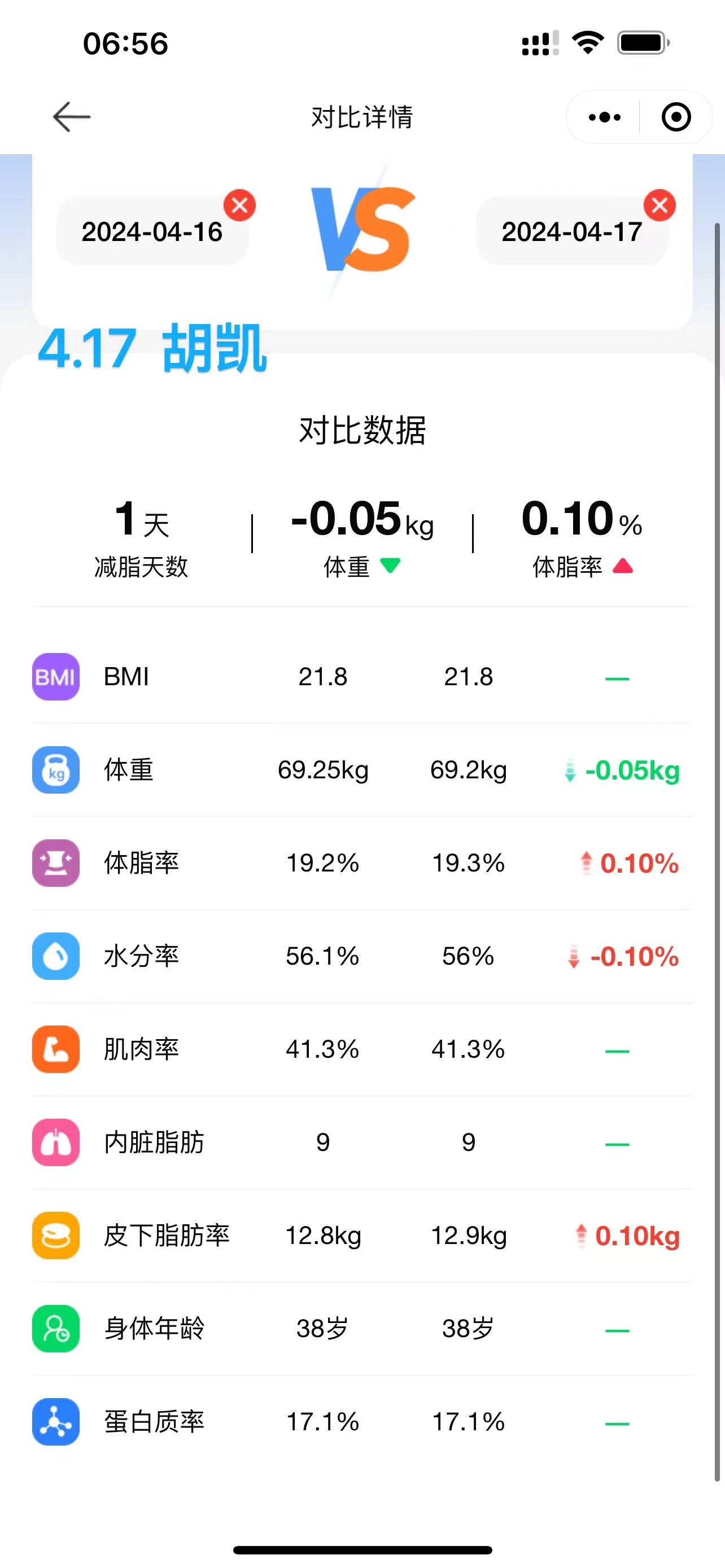 2024.4.17 体脂信息 2024.4.17 体脂信息