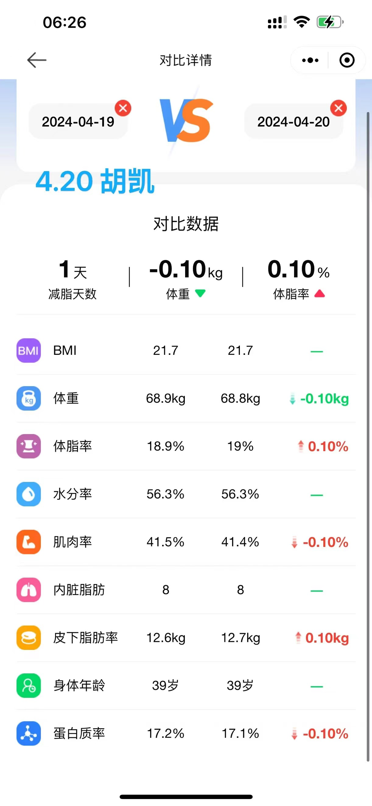 2024.4.20 体脂信息 2024.4.20 体脂信息