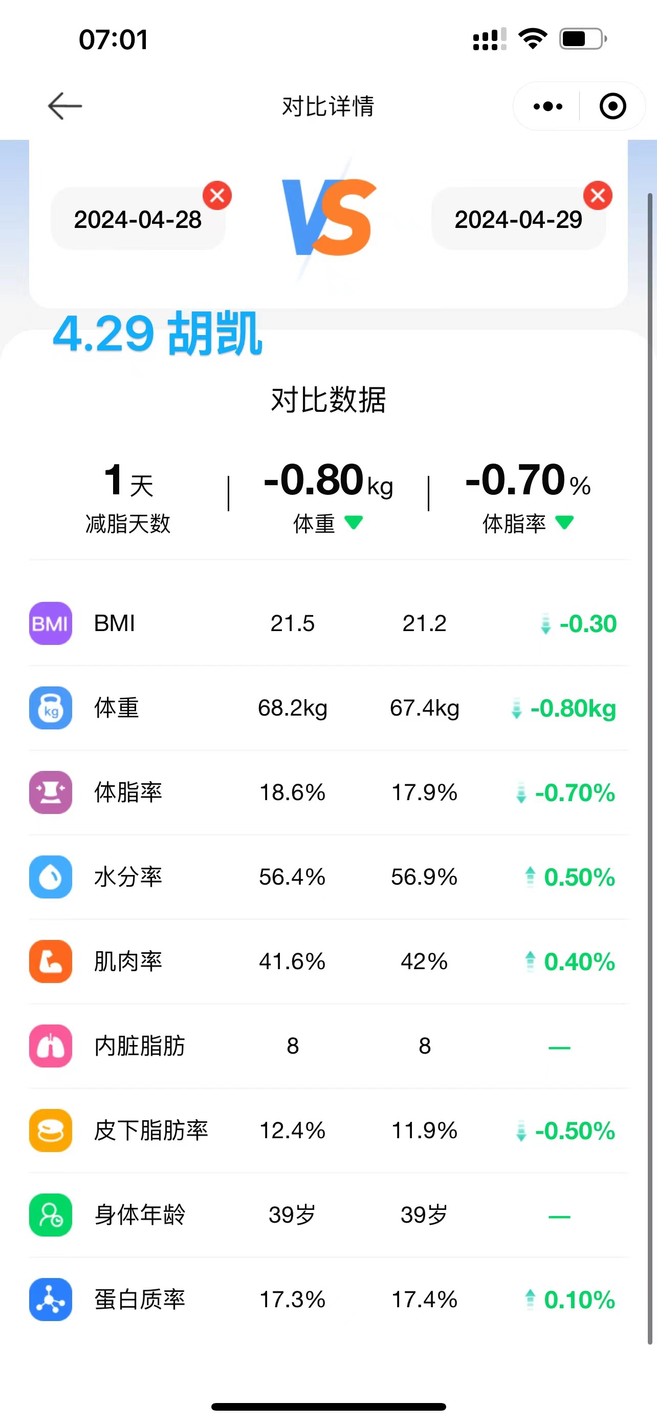 2024.4.29 体脂信息 2024.4.29 体脂信息
