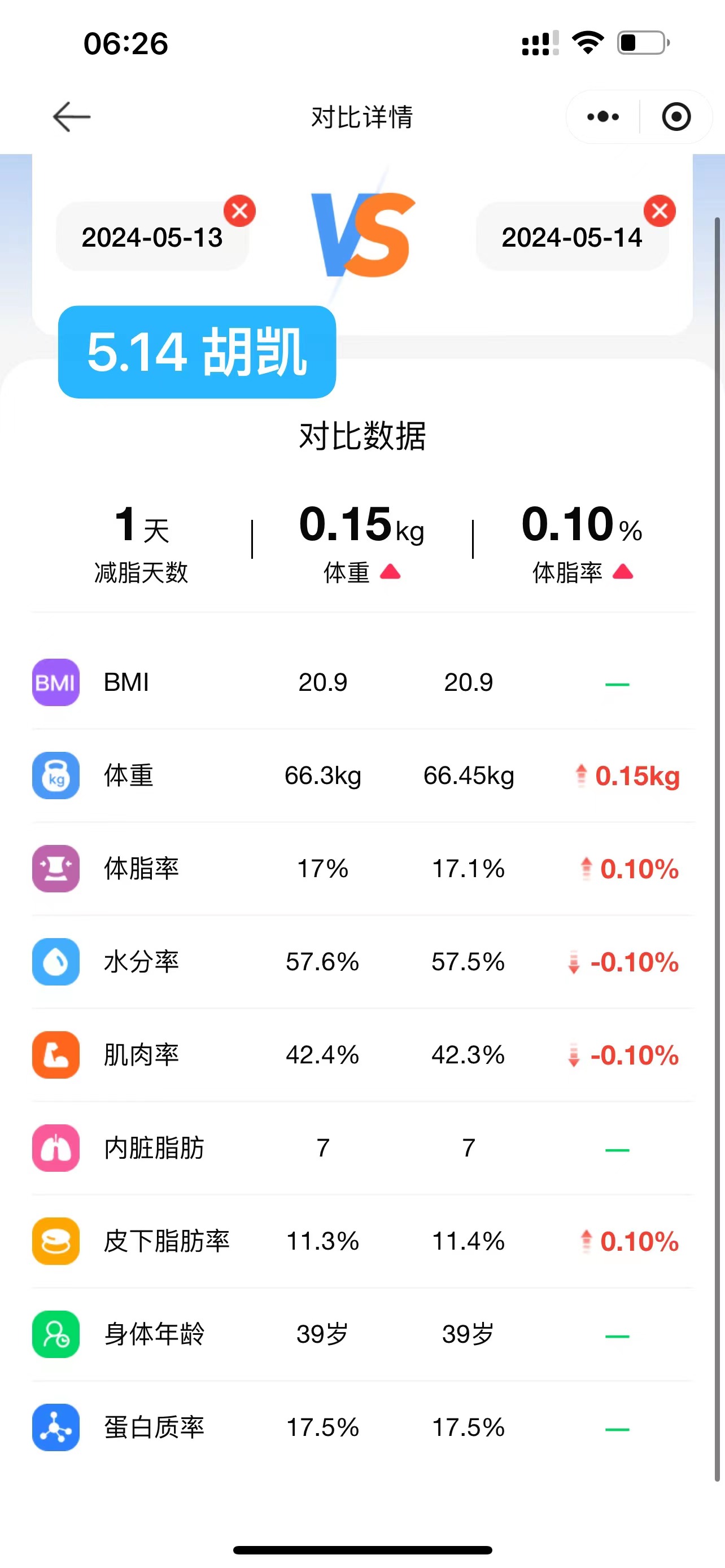 2024.5.14 体脂信息 2024.5.14 体脂信息
