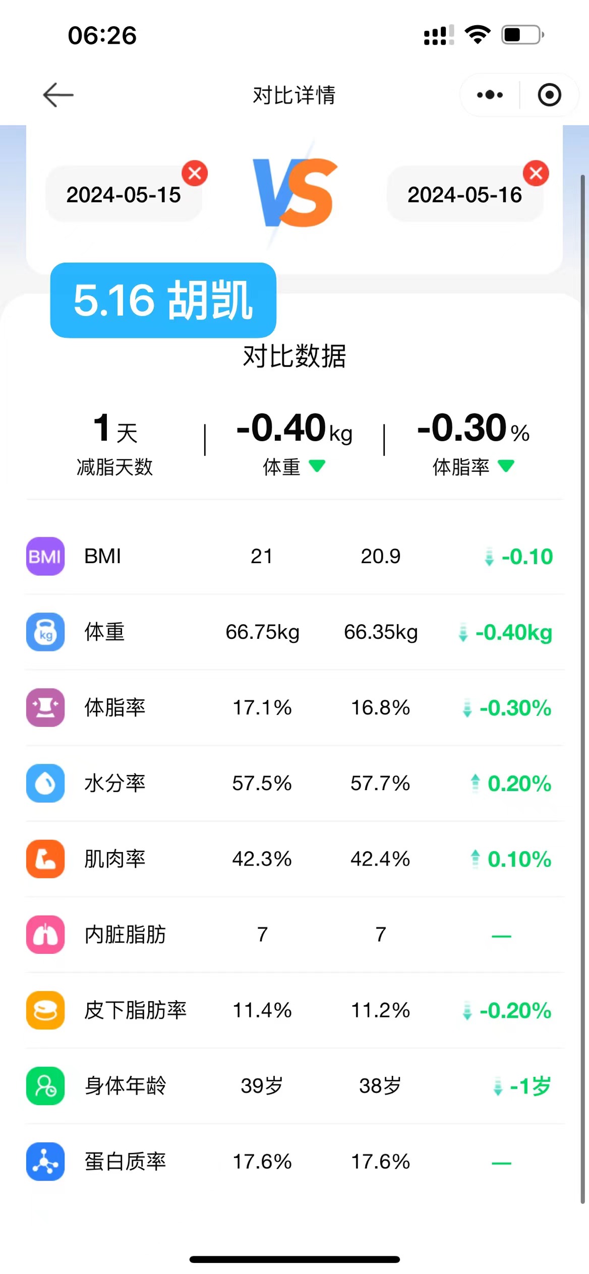 2024.5.16 体脂信息 2024.5.16 体脂信息